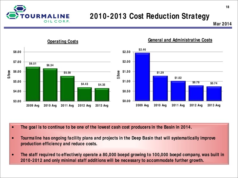 Tournaline Oil Corp Corporation Presentation – Tourmaline Oil Corp. – slide 18