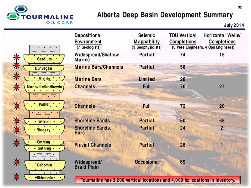 Tournaline Oil Corp Corporation Presentation – Tourmaline Oil Corp. – slide 32