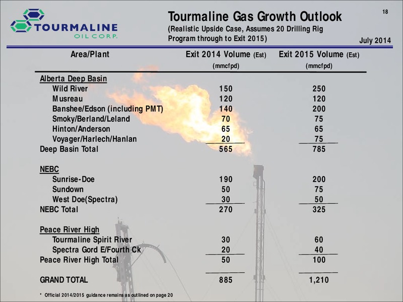 CORPORATE PRESENTATION – Tourmaline Oil Corp. – slide 18