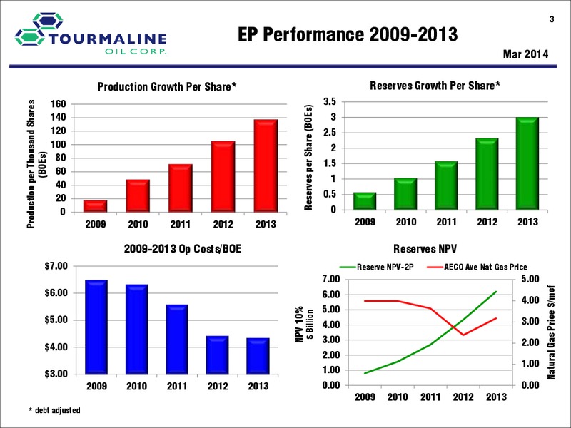 CORPORATE PRESENTATION – Tourmaline Oil Corp. – slide 3