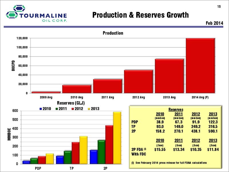 CORPORATE PRESENTATION – Tourmaline Oil Corp. – slide 15