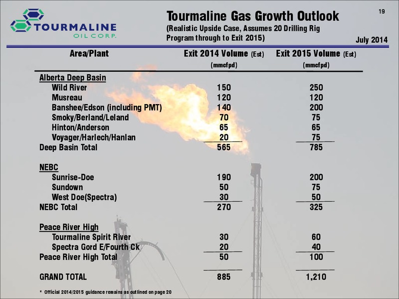 CORPORATE PRESENTATION – Tourmaline Oil Corp. – slide 19