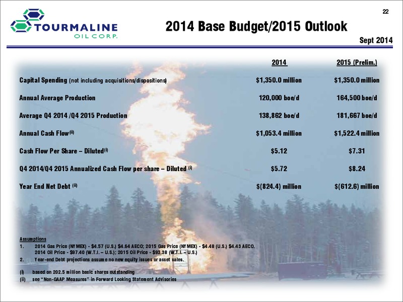 CORPORATE PRESENTATION – Tourmaline Oil Corp. – slide 22