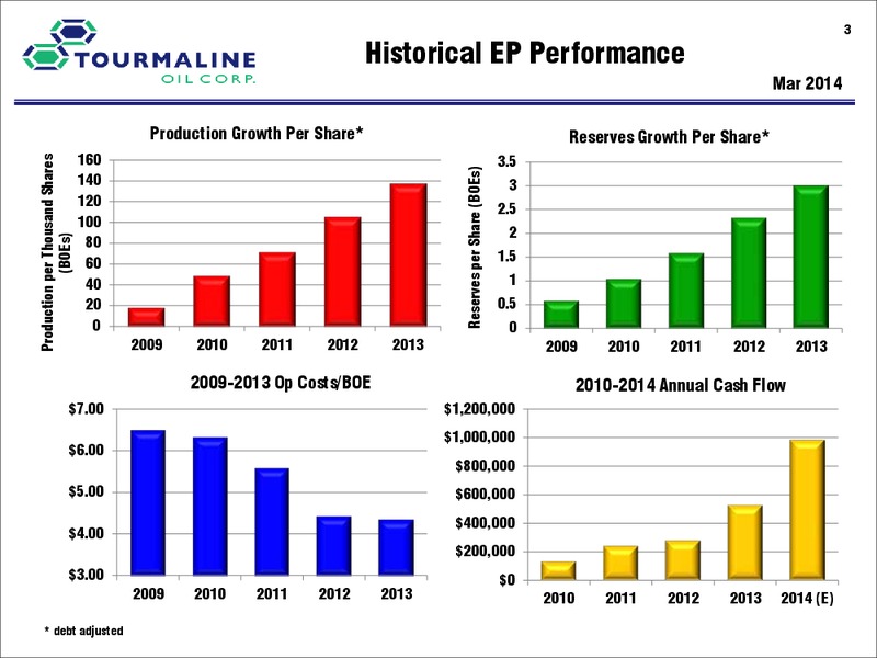 CORPORATE PRESENTATION – Tourmaline Oil Corp. – slide 3