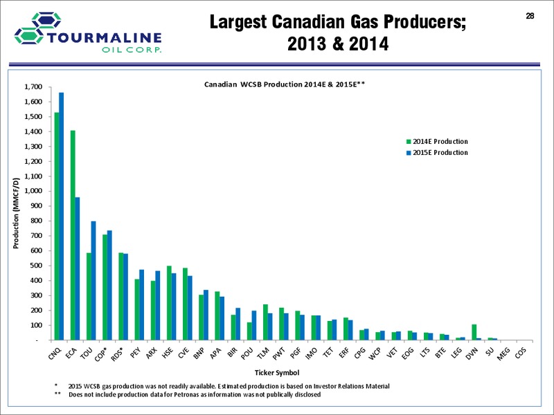 CORPORATE PRESENTATION – Tourmaline Oil Corp. – slide 28