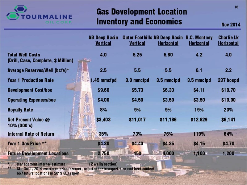 Corporate Presentation – Tourmaline Oil Corp. – slide 18