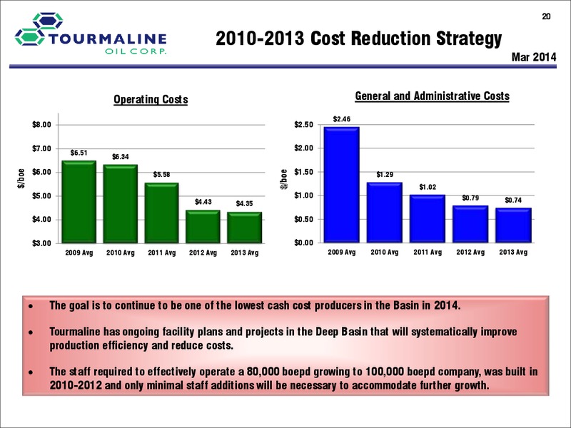 Corporate Presentation – Tourmaline Oil Corp. – slide 20