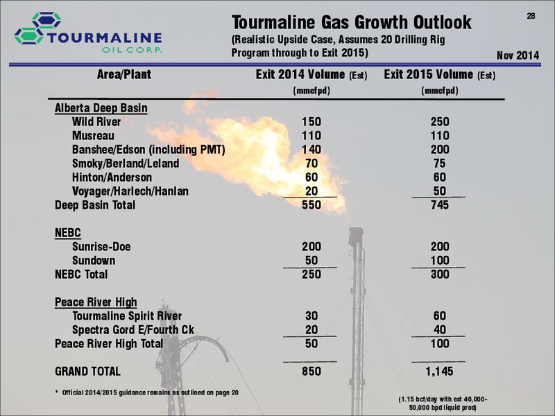 Corporate Presentation – Tourmaline Oil Corp. – slide 28