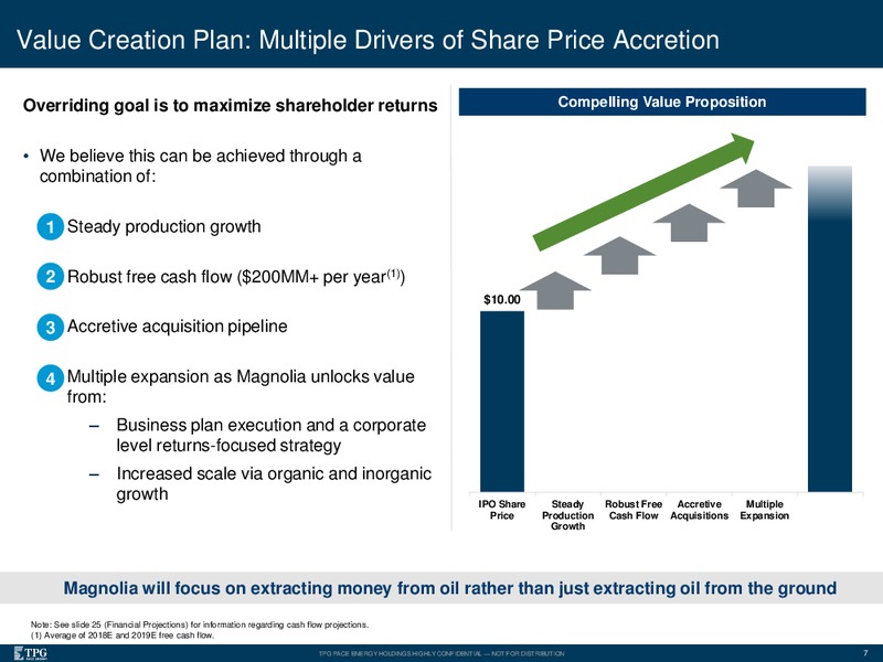Acquisition of EnerVest Eagle Ford – TPG Pace Energy Holding Corp – slide 6