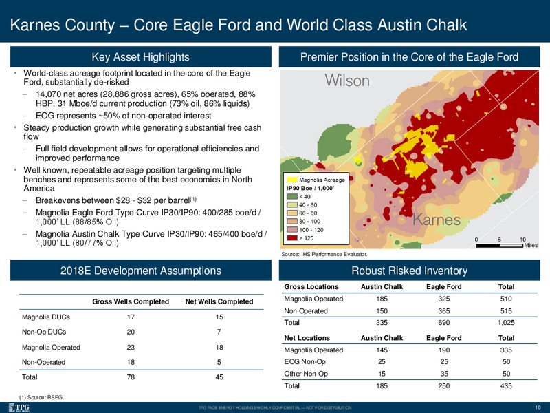 Acquisition of EnerVest Eagle Ford – TPG Pace Energy Holding Corp – slide 9