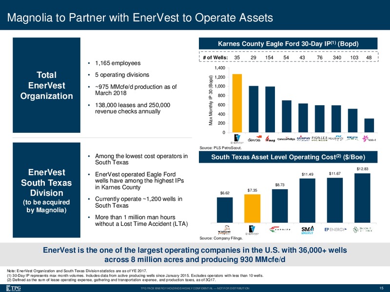 Acquisition of EnerVest Eagle Ford – TPG Pace Energy Holding Corp – slide 14