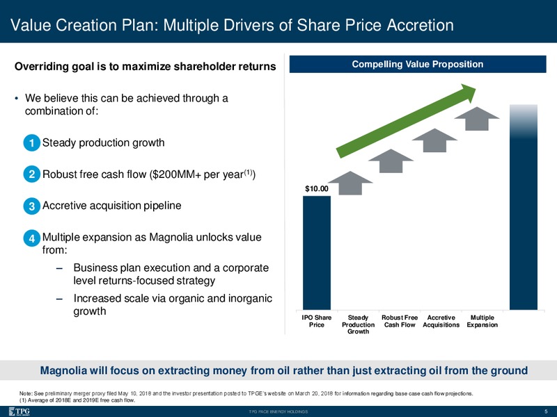 Citi Global Energy & Utilities Conference – TPG Pace Energy Holding Corp – slide 4