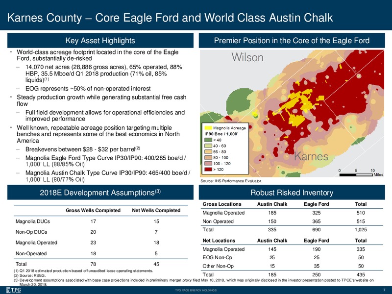 Citi Global Energy & Utilities Conference – TPG Pace Energy Holding Corp – slide 6