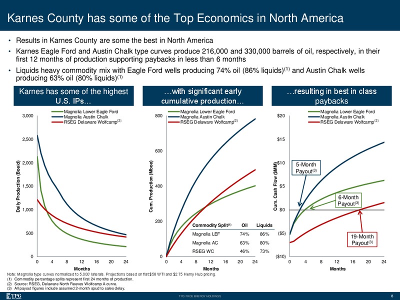 Citi Global Energy & Utilities Conference – TPG Pace Energy Holding Corp – slide 7