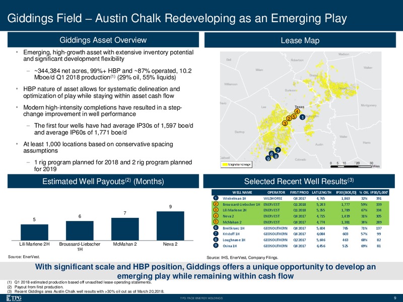 Citi Global Energy & Utilities Conference – TPG Pace Energy Holding Corp – slide 8