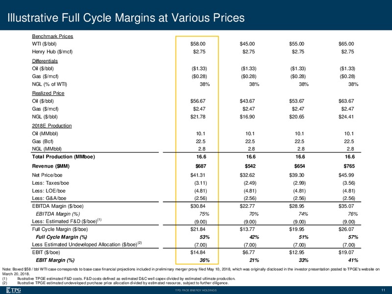 Citi Global Energy & Utilities Conference – TPG Pace Energy Holding Corp – slide 10
