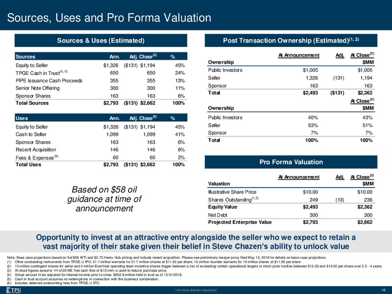 Citi Global Energy & Utilities Conference – TPG Pace Energy Holding Corp – slide 15