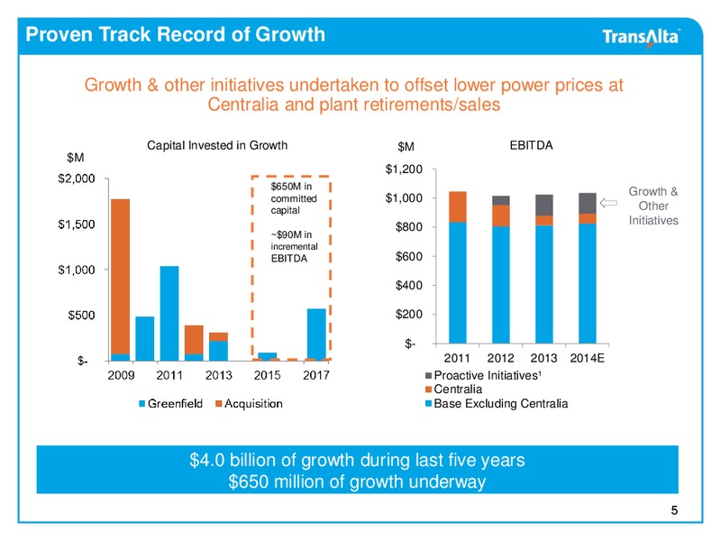 CIBC 2015 Institutional Investor Conference – Transalta Corp. – slide 4