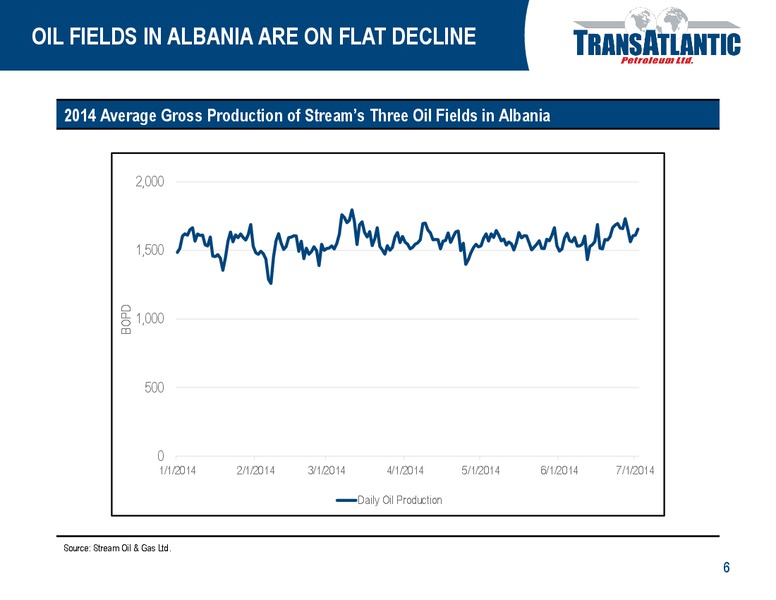 ALBANIA ACQUISITION – Transatlantic Petroleum Ltd. – slide 5
