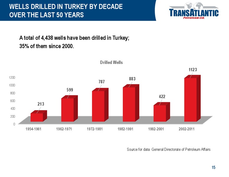 OPPORTUNITIES IN TURKEY – Transatlantic Petroleum Ltd. – slide 14
