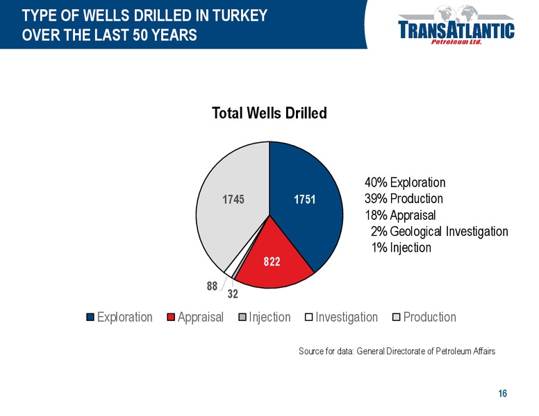 OPPORTUNITIES IN TURKEY – Transatlantic Petroleum Ltd. – slide 15