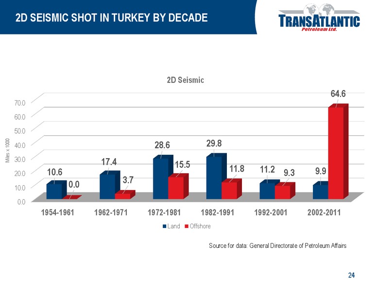 OPPORTUNITIES IN TURKEY – Transatlantic Petroleum Ltd. – slide 23