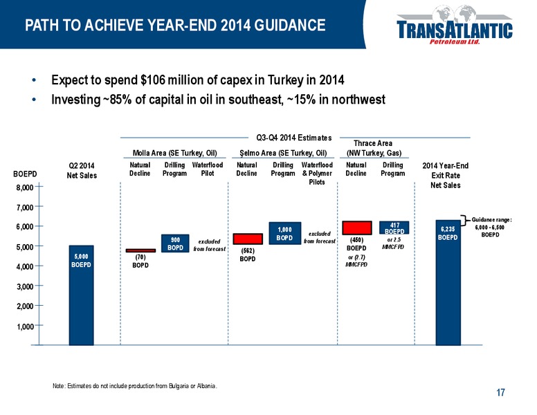 IPPA OGIS SAN FRANCISCO – Transatlantic Petroleum Ltd. – slide 16