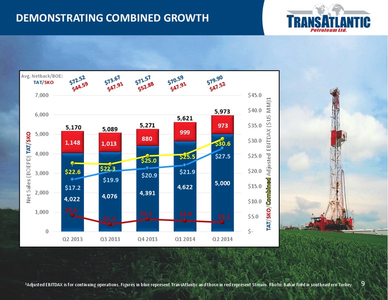 CANADIAN OPEN HOUSE EVENTS – Transatlantic Petroleum Ltd. – slide 8