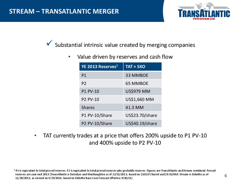 Company Update – Transatlantic Petroleum Ltd. – slide 5
