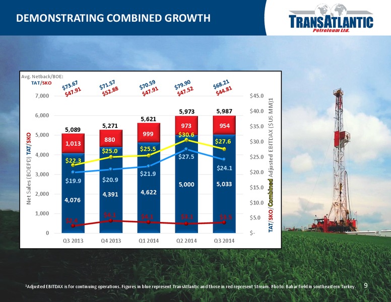 Company Update – Transatlantic Petroleum Ltd. – slide 8