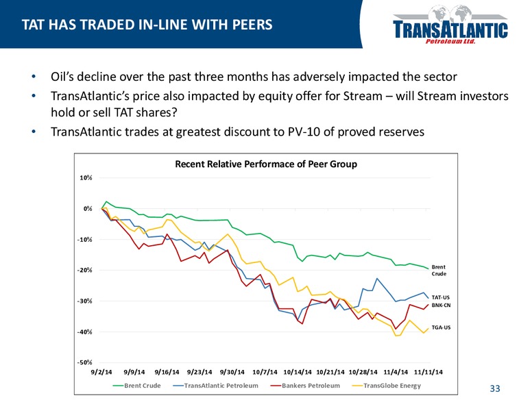 Company Update – Transatlantic Petroleum Ltd. – slide 32