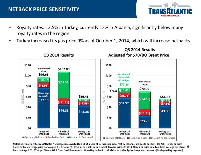 COMPANY UPDATE – Transatlantic Petroleum Ltd. – slide 5