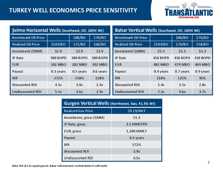 COMPANY UPDATE – Transatlantic Petroleum Ltd. – slide 6