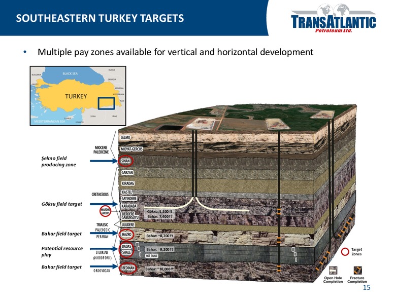 COMPANY UPDATE – Transatlantic Petroleum Ltd. – slide 14