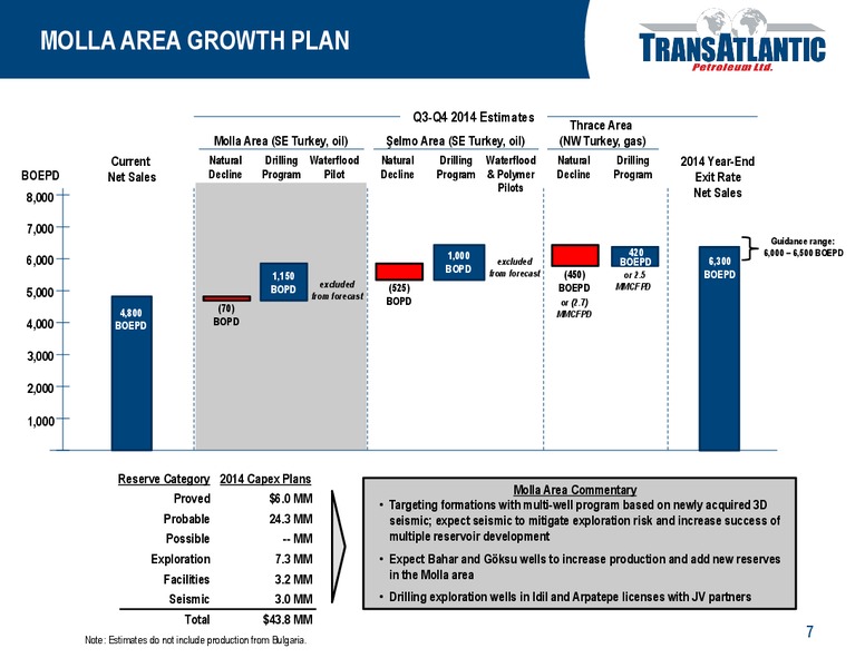 2014 LOUISIANA ENERGY CONFERENCE – Transatlantic Petroleum Ltd. – slide 6