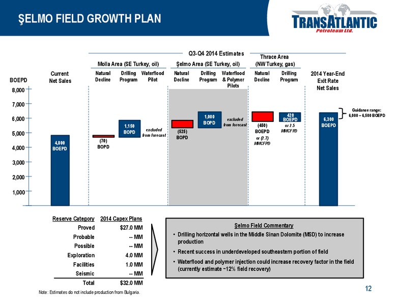 2014 LOUISIANA ENERGY CONFERENCE – Transatlantic Petroleum Ltd. – slide 11