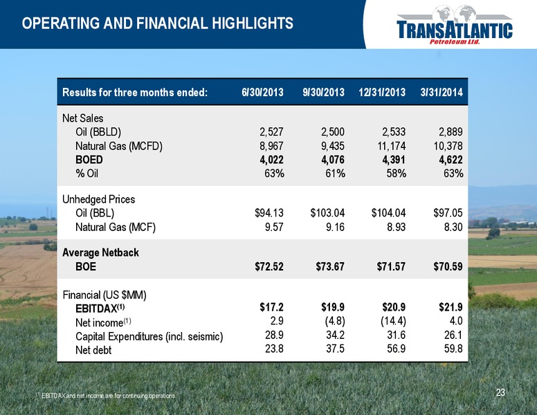 2014 LOUISIANA ENERGY CONFERENCE – Transatlantic Petroleum Ltd. – slide 22