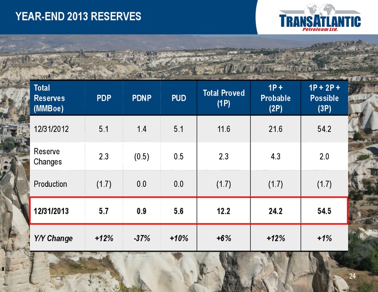 2014 LOUISIANA ENERGY CONFERENCE – Transatlantic Petroleum Ltd. – slide 23
