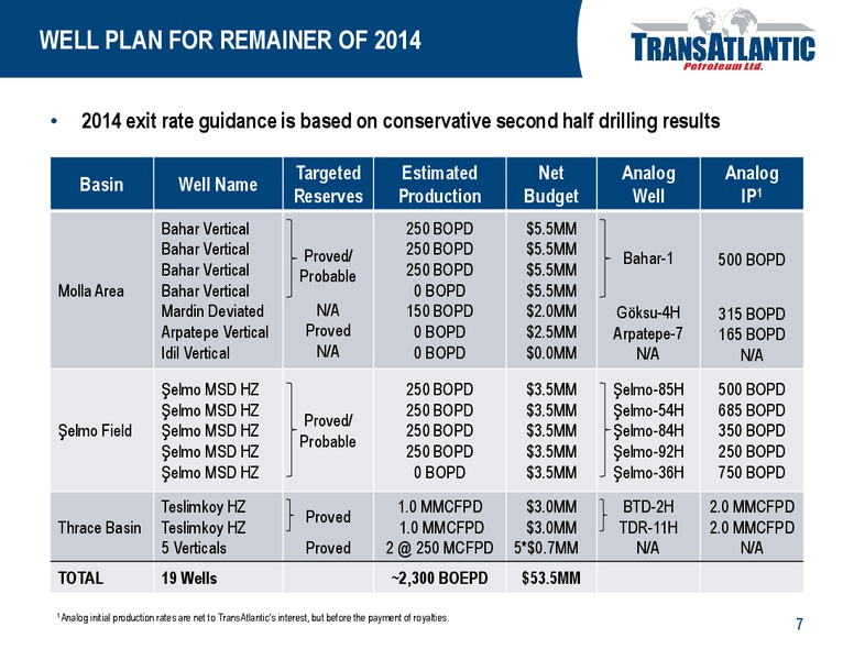 THE 2014 OIL & GAS CONFERENCE – Transatlantic Petroleum Ltd. – slide 6