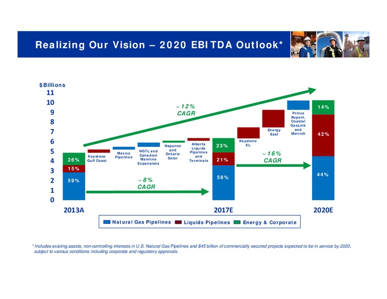 TD Securities London Energy Conference – Transcanada Corp. – slide 10