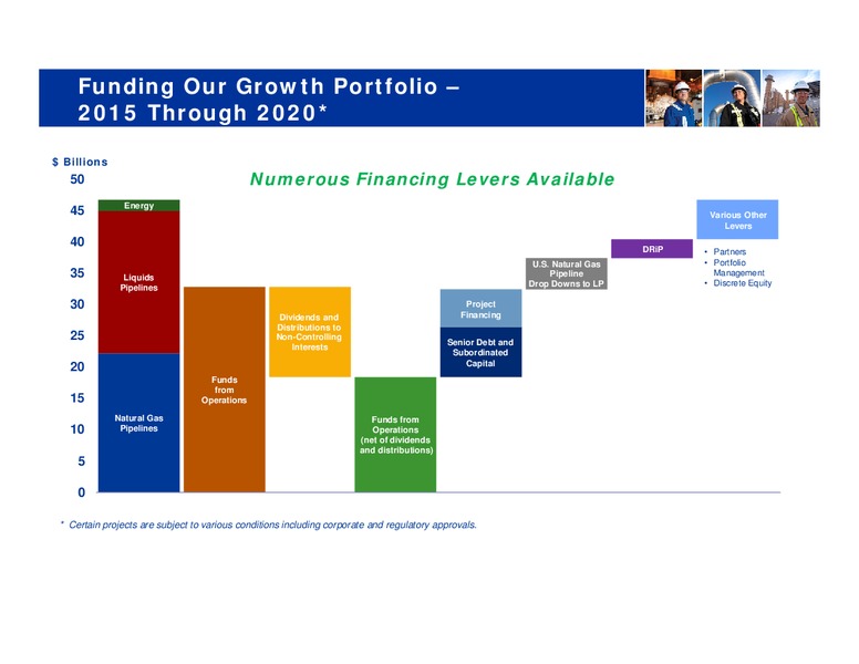 TD Securities London Energy Conference – Transcanada Corp. – slide 12