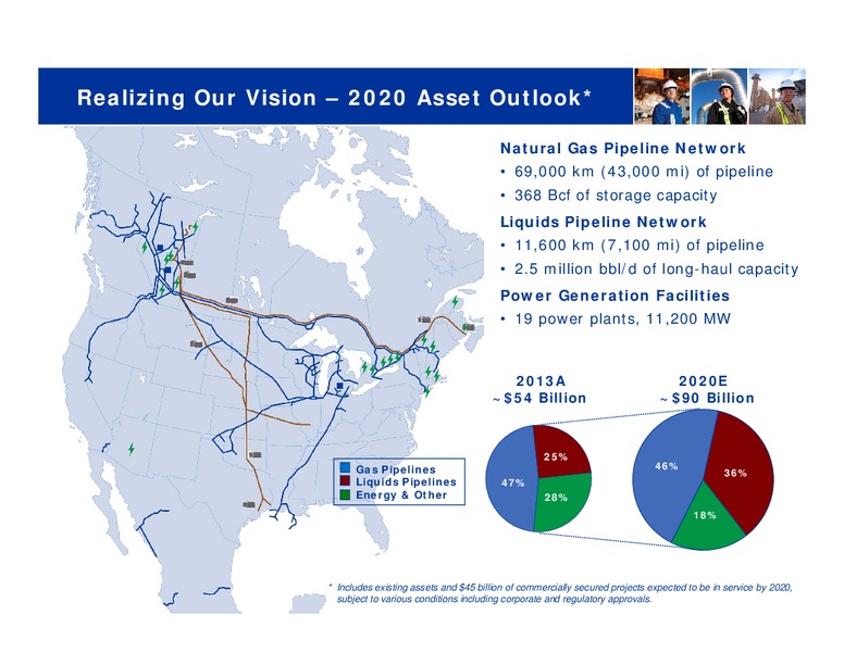 TD Securities London Energy Conference – Transcanada Corp. – slide 13