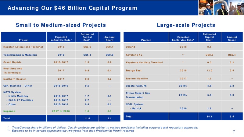 Q4 2014 CONFERENCE CALL – Transcanada Corp. – slide 6