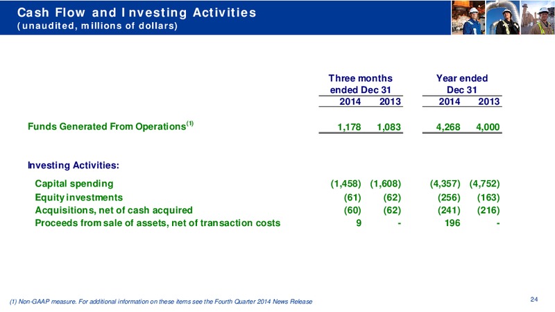 Q4 2014 CONFERENCE CALL – Transcanada Corp. – slide 23