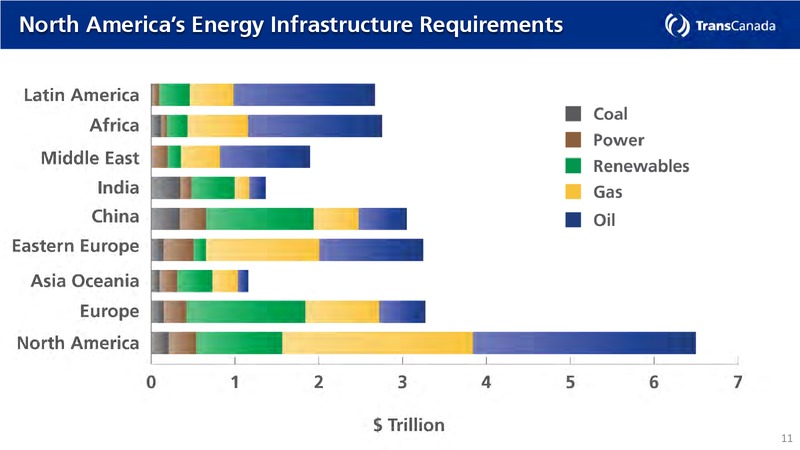 2013 Annual and Special Meeting – Transcanada Corp. – slide 10