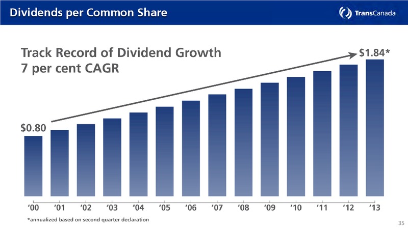 2013 Annual and Special Meeting – Transcanada Corp. – slide 34