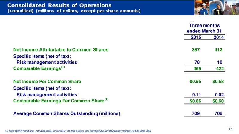 Q1 2015 CONFERENCE – Transcanada Corp. – slide 13