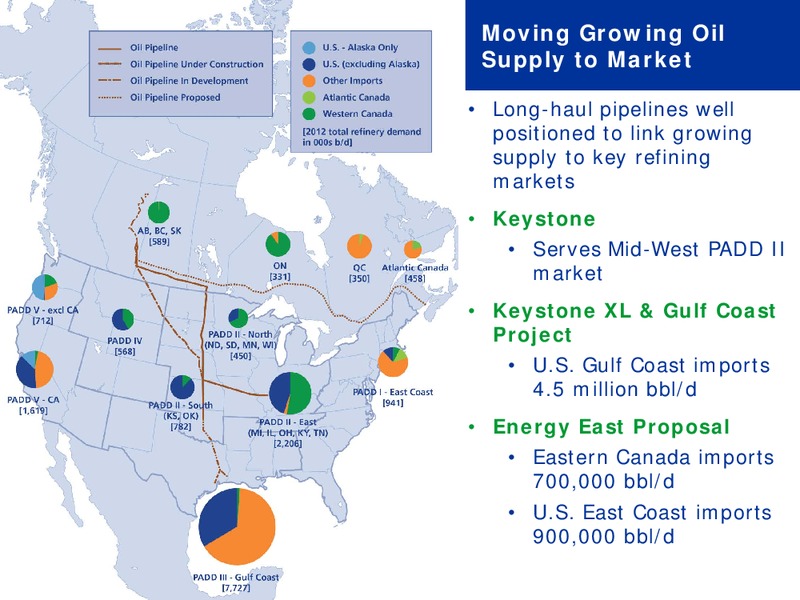 TD Securities Calgary Energy Conference – Transcanada Corp. – slide 7