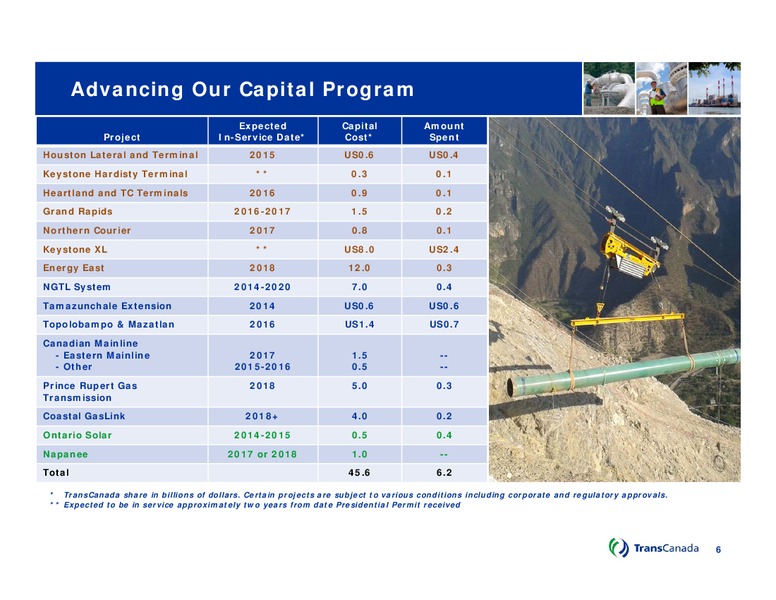 Q3 2014 Conference Call – Transcanada Corp. – slide 5