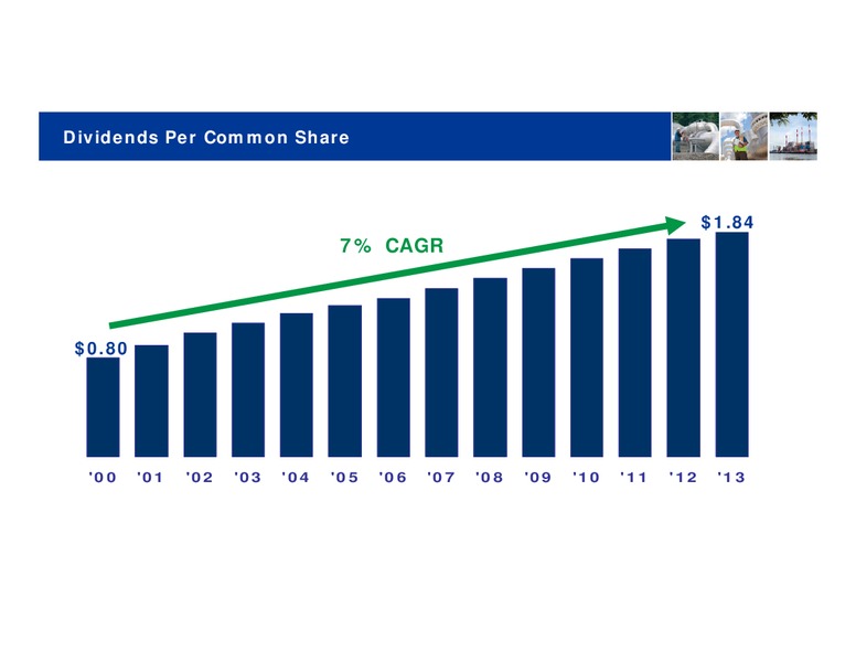 Investor Day 2013 - Toronto – Transcanada Corp. – slide 16